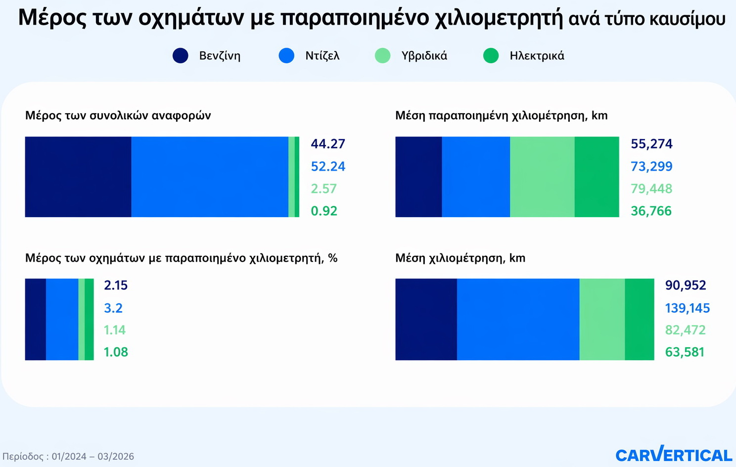 Πειραγμένο κοντέρ