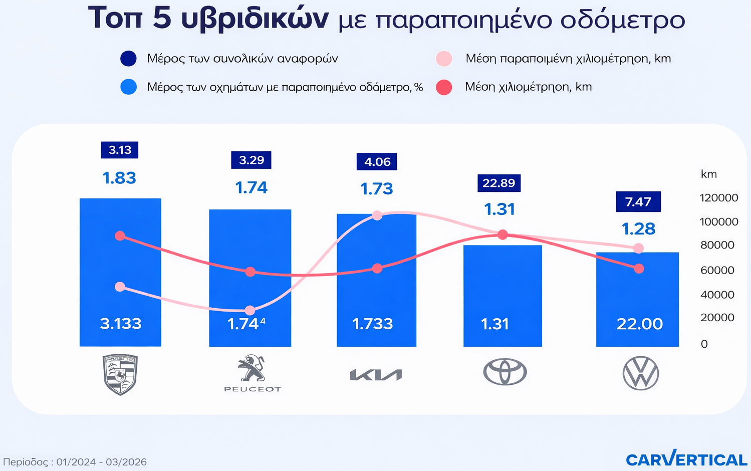 Πειραγμένο κοντέρ