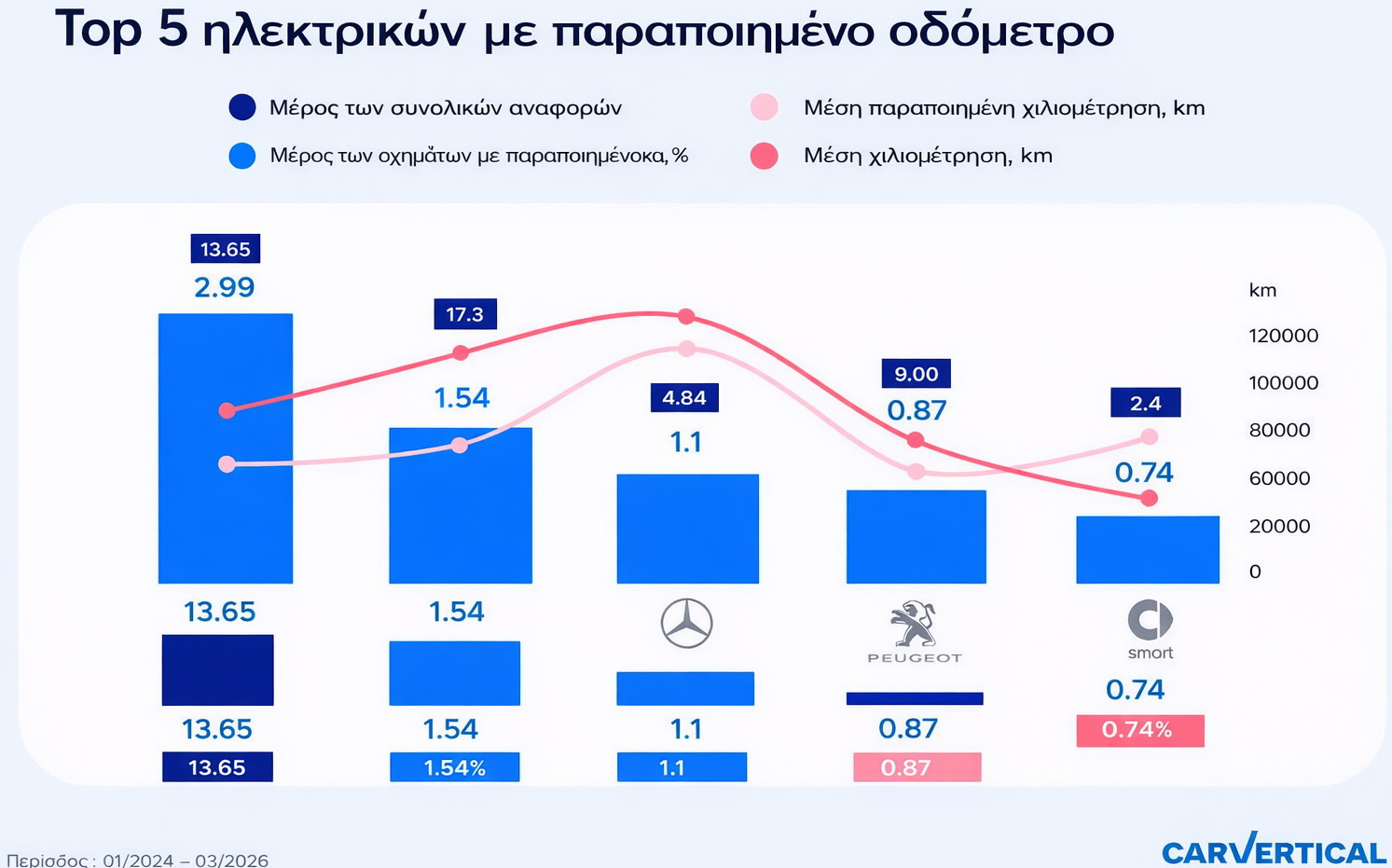 Πειραγμένο κοντέρ