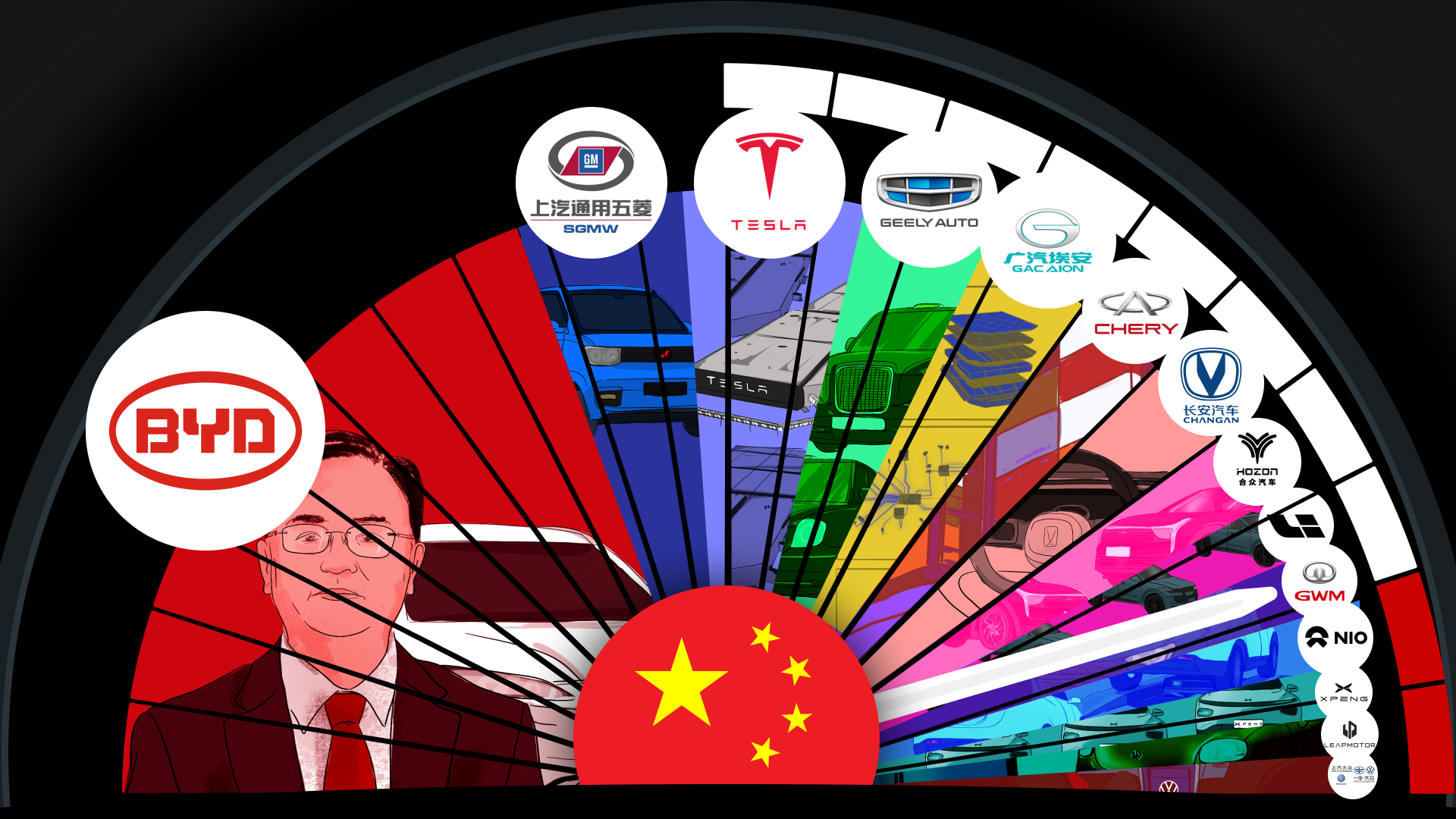 China Car Industry domination