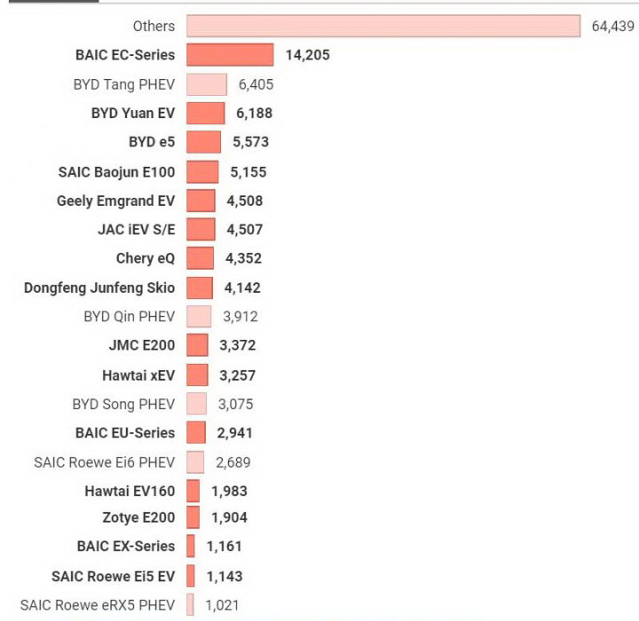 china ev sales nov '18