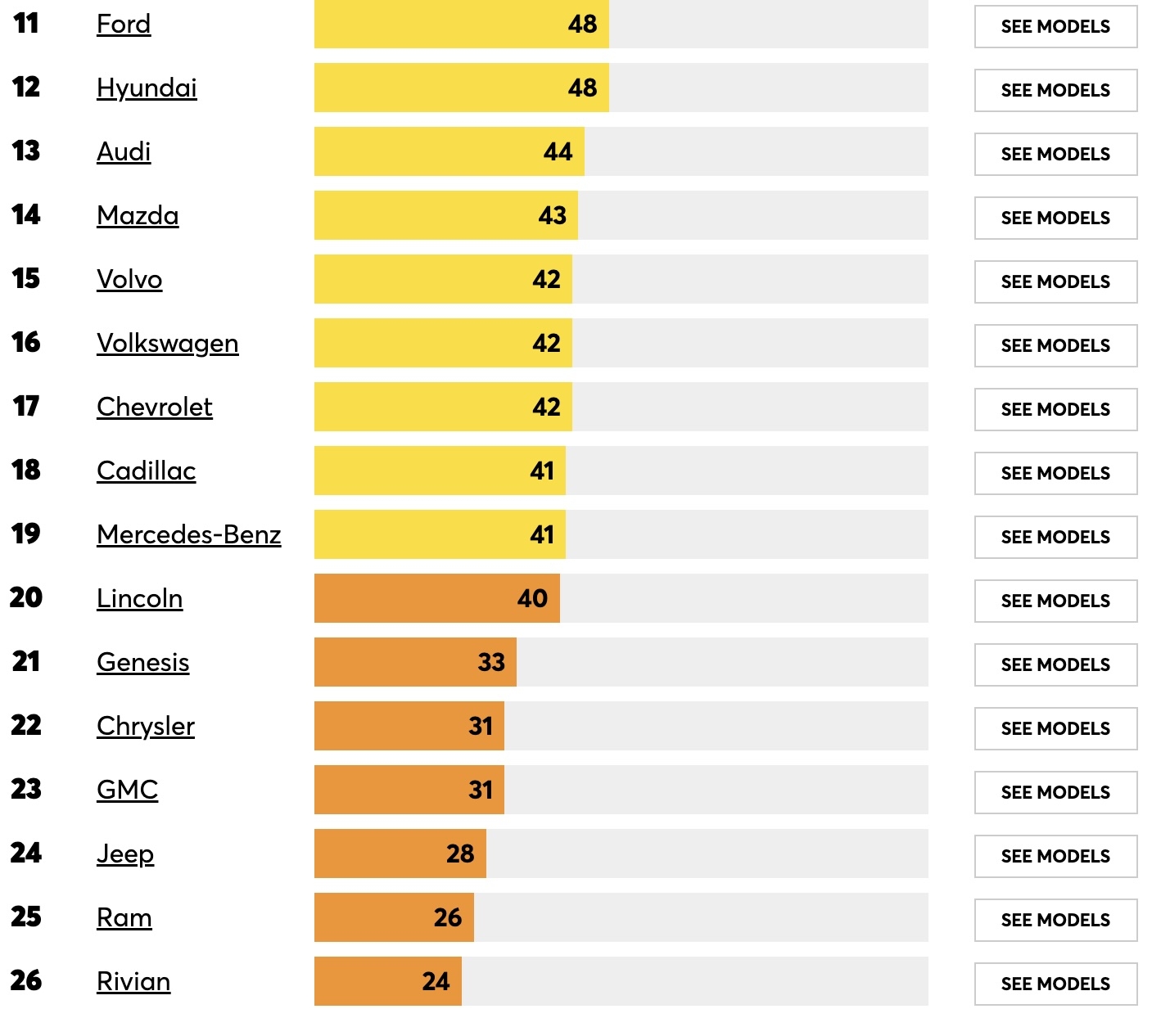 Tesla, Consumer Reports