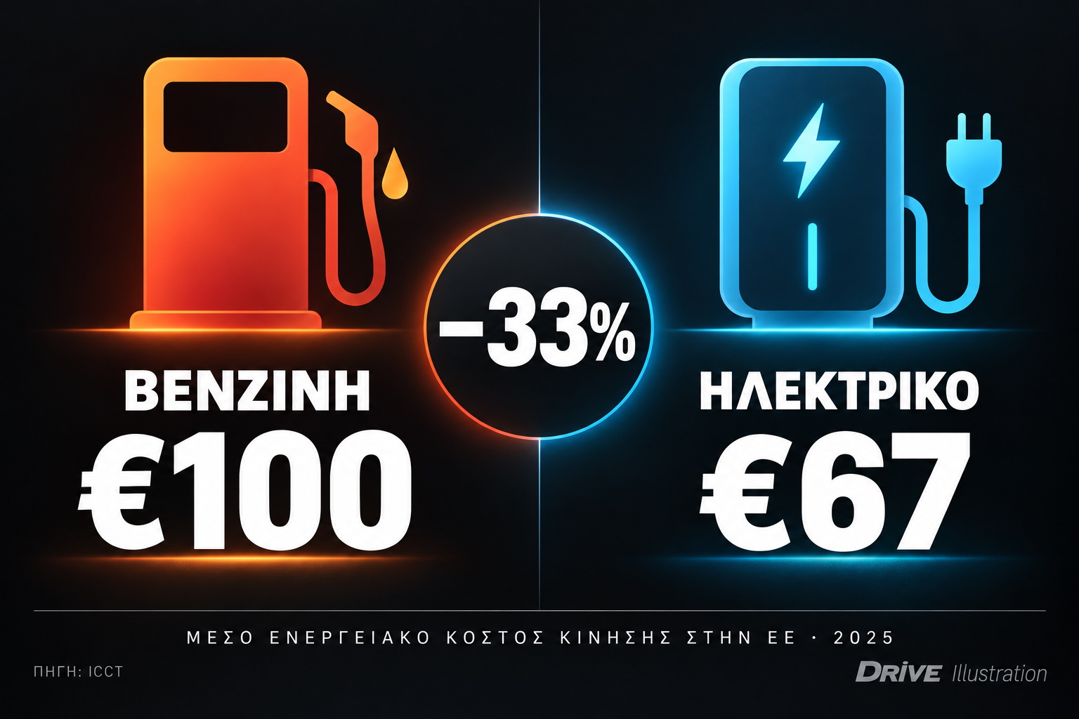 Ηλεκτρικό