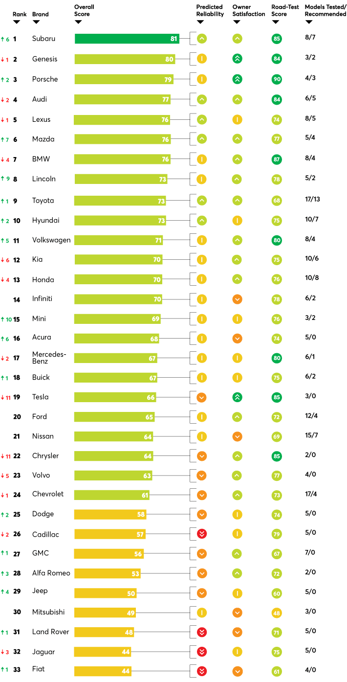 consumer reports