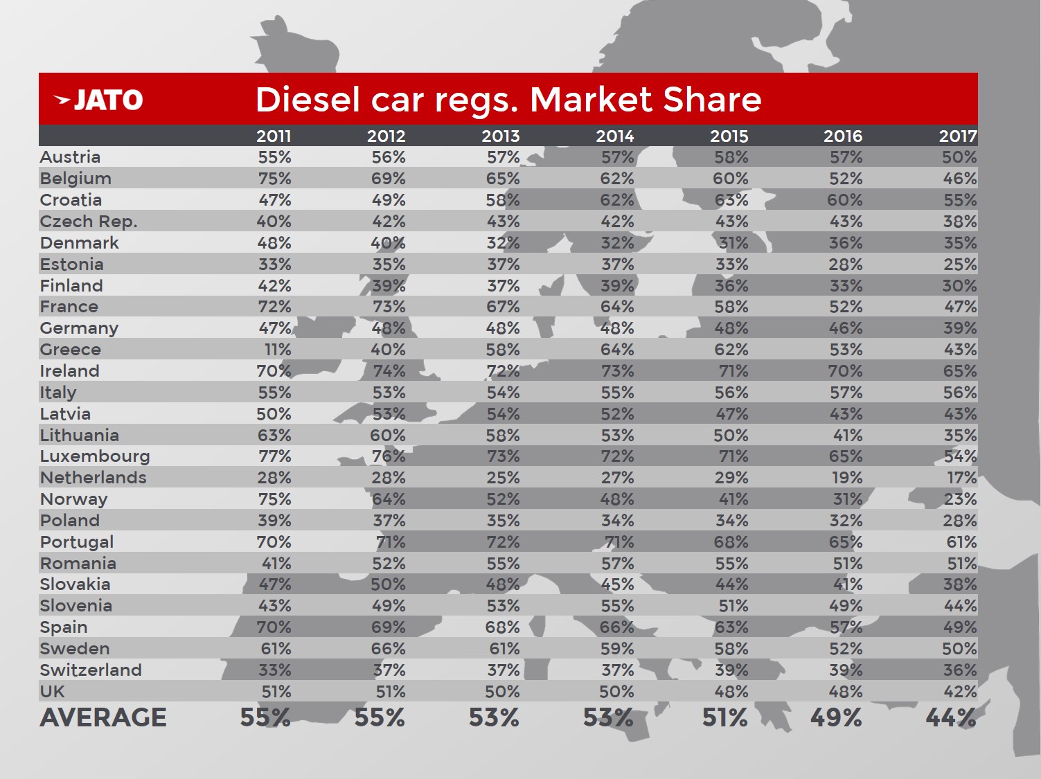 european axed diesel models