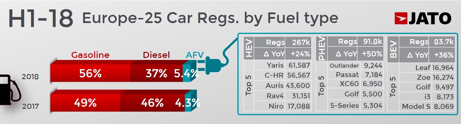 european axed diesel models