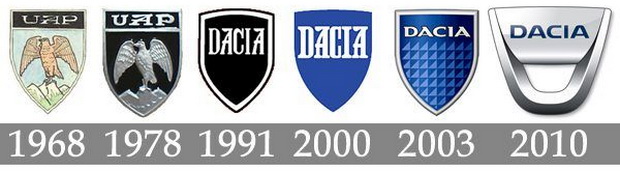 Dacia logos