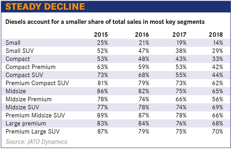 dieselsales