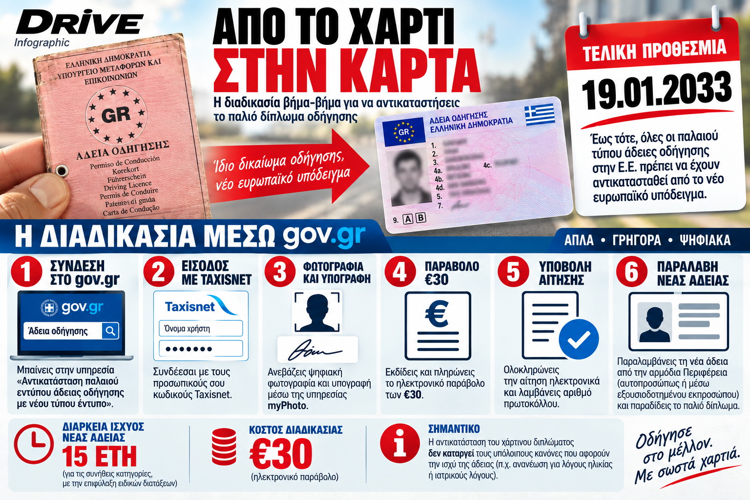 δίπλωμα οδήγησης