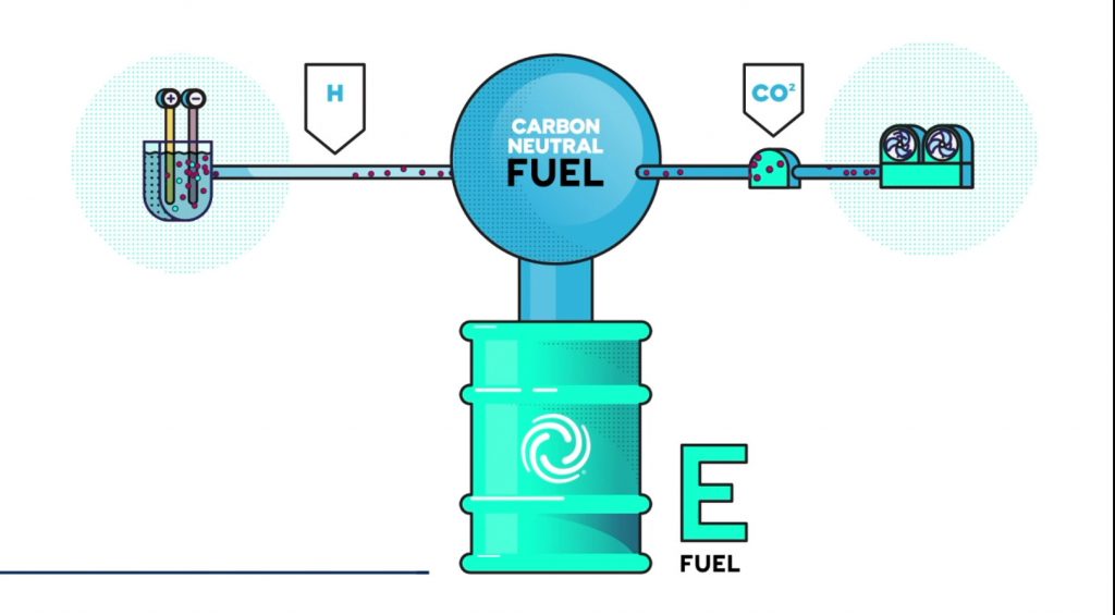 efuels