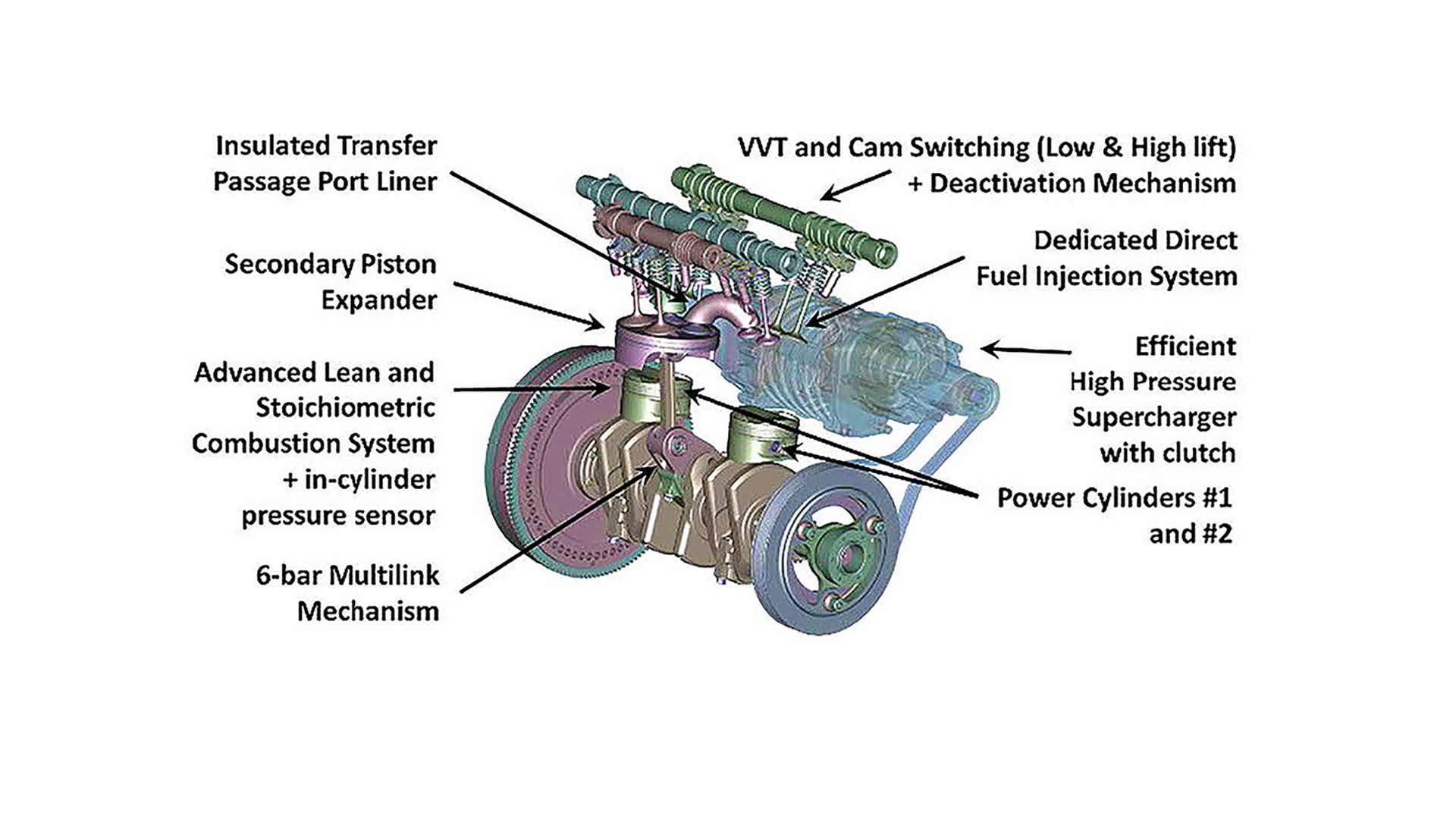 entry ignition