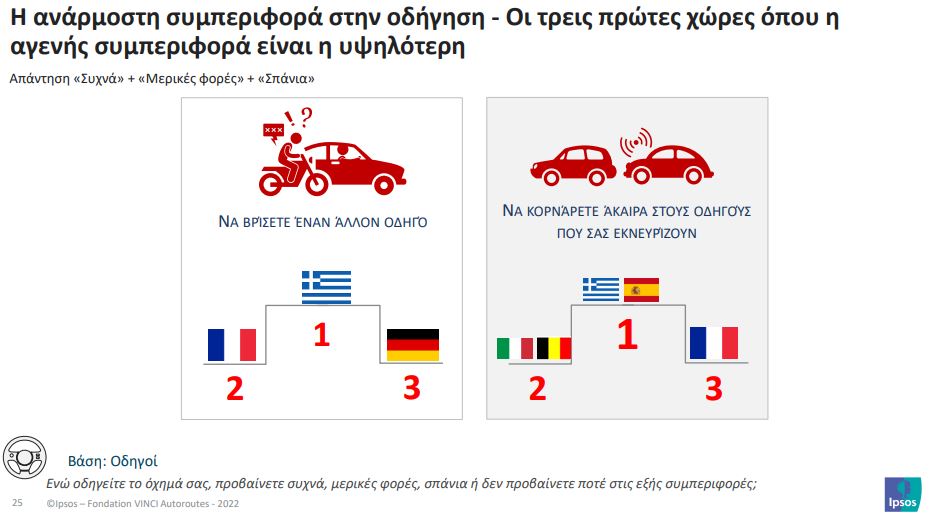 ερευνα