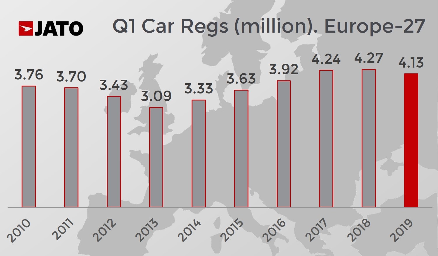 Europe Car Sales Q1-19