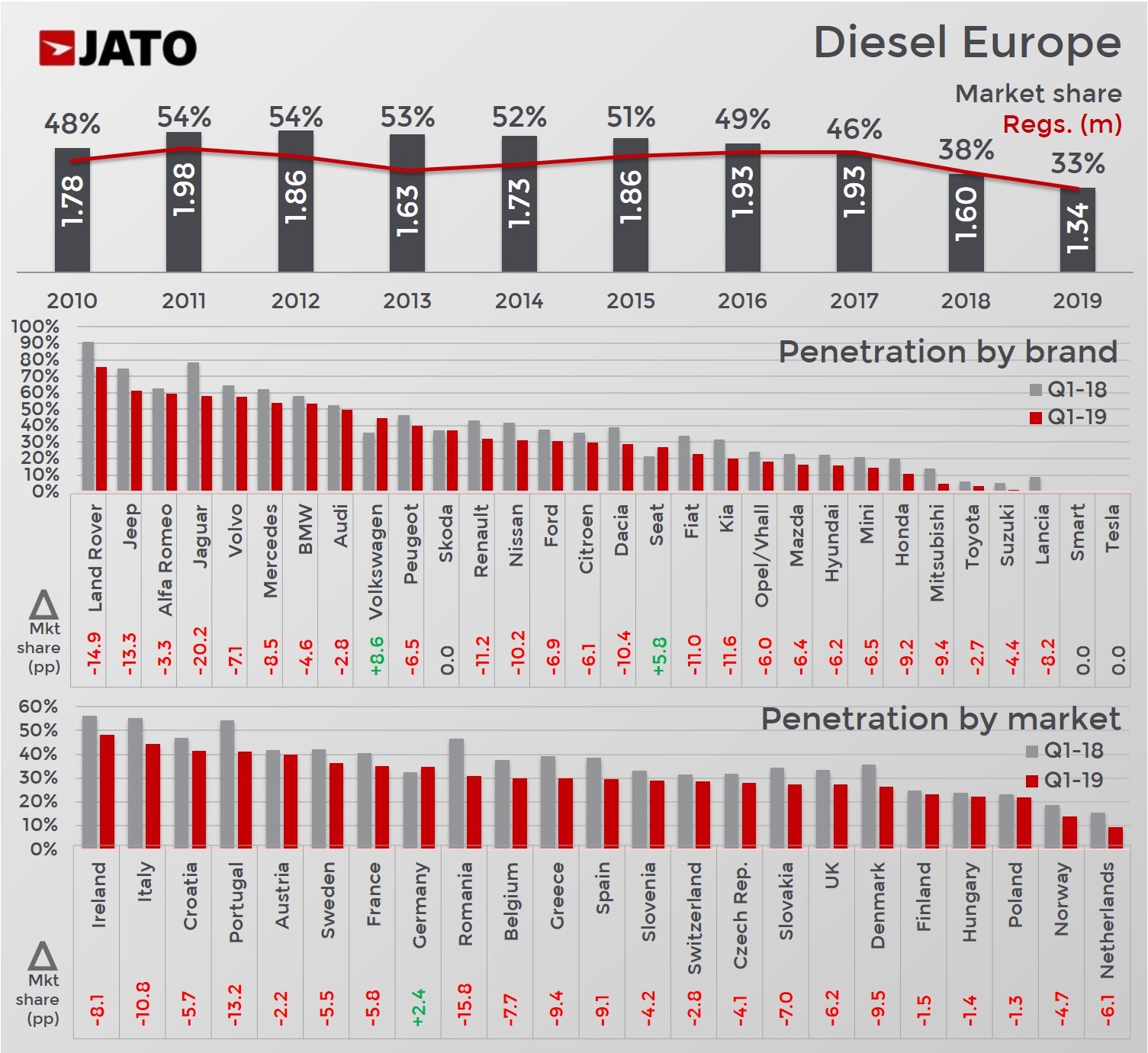 Europe Car Sales Q1-19