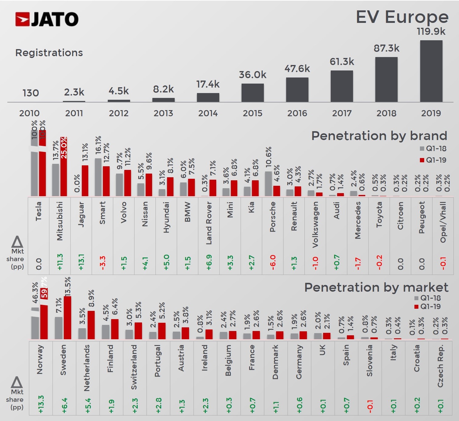 Europe Car Sales Q1-19