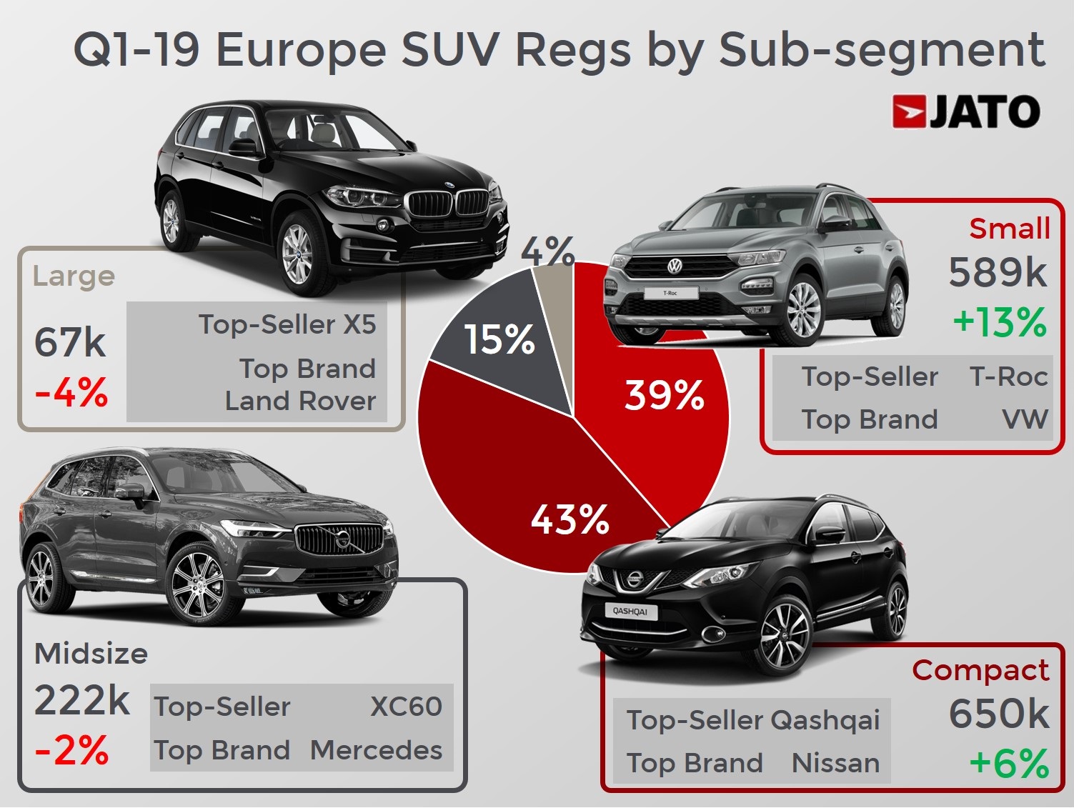 Europe Car Sales Q1-19