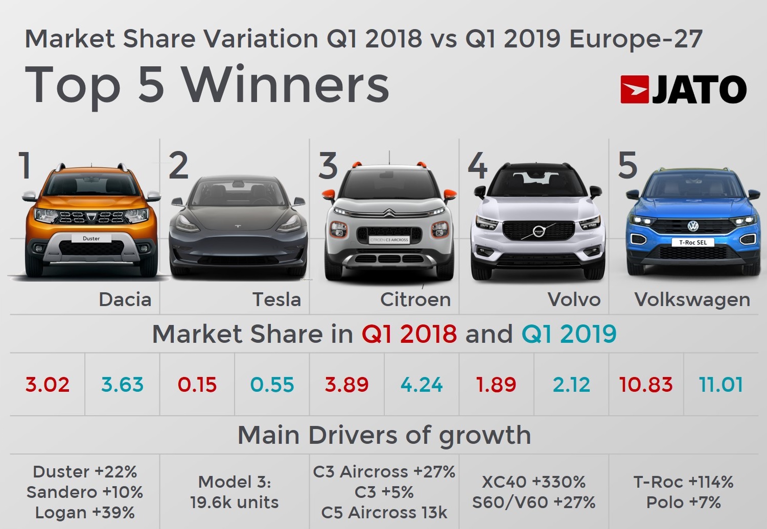 Europe Car Sales Q1-19