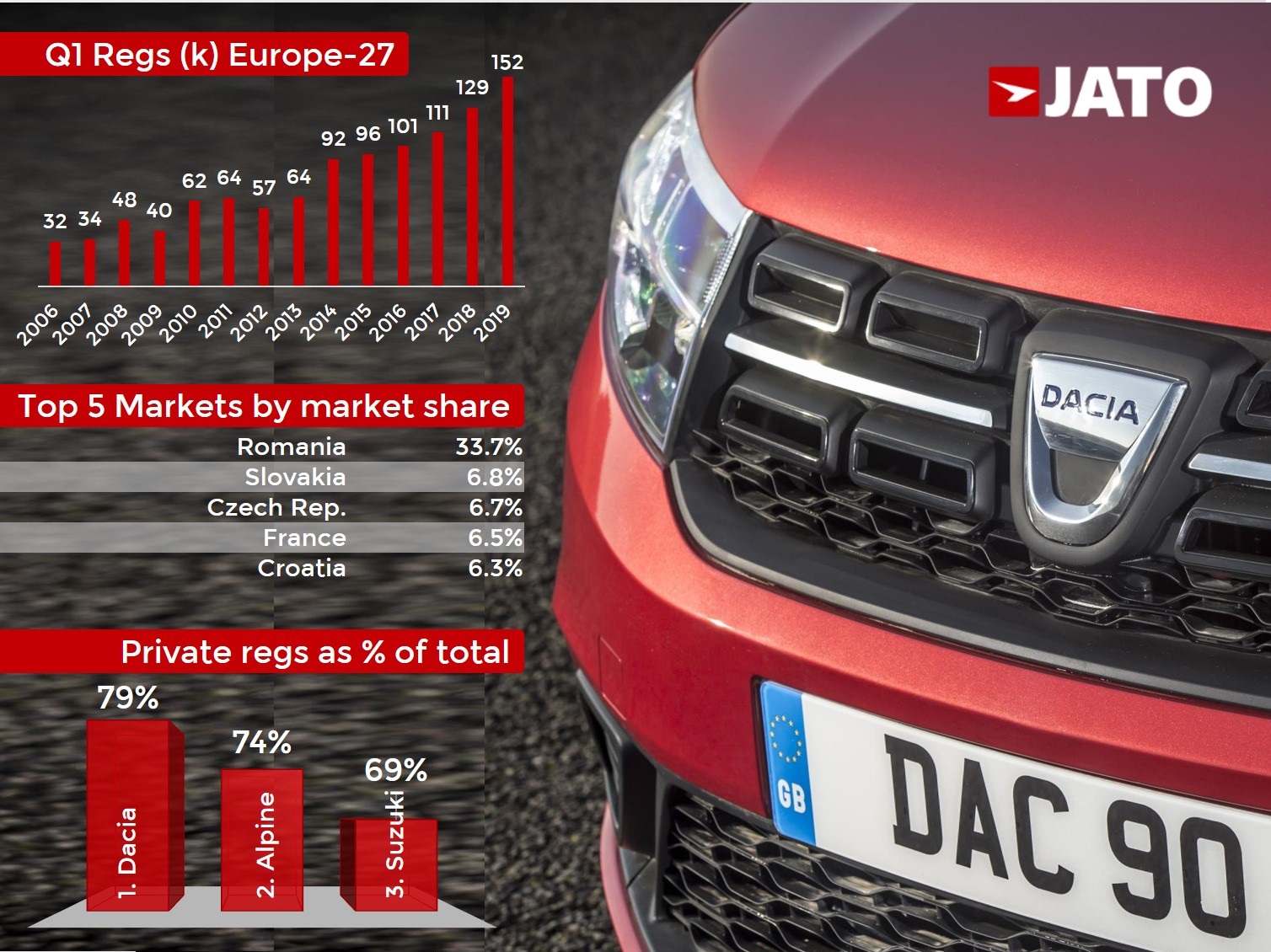 Europe Car Sales Q1-19