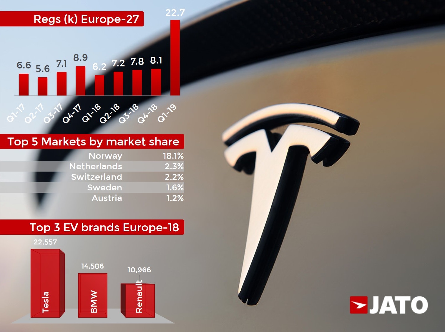 Europe Car Sales Q1-19