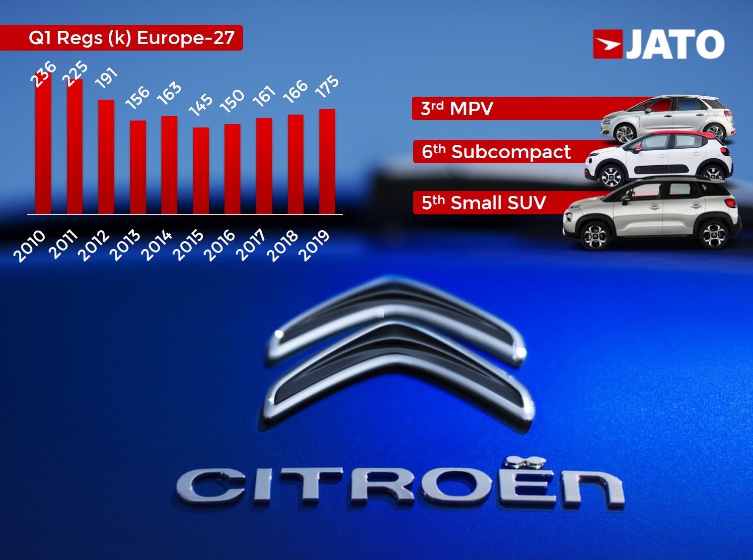 Europe Car Sales Q1-19