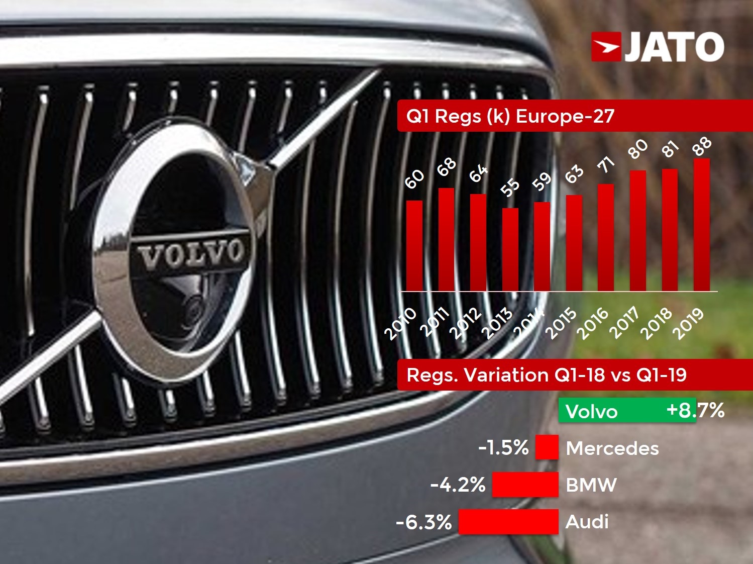 Europe Car Sales Q1-19