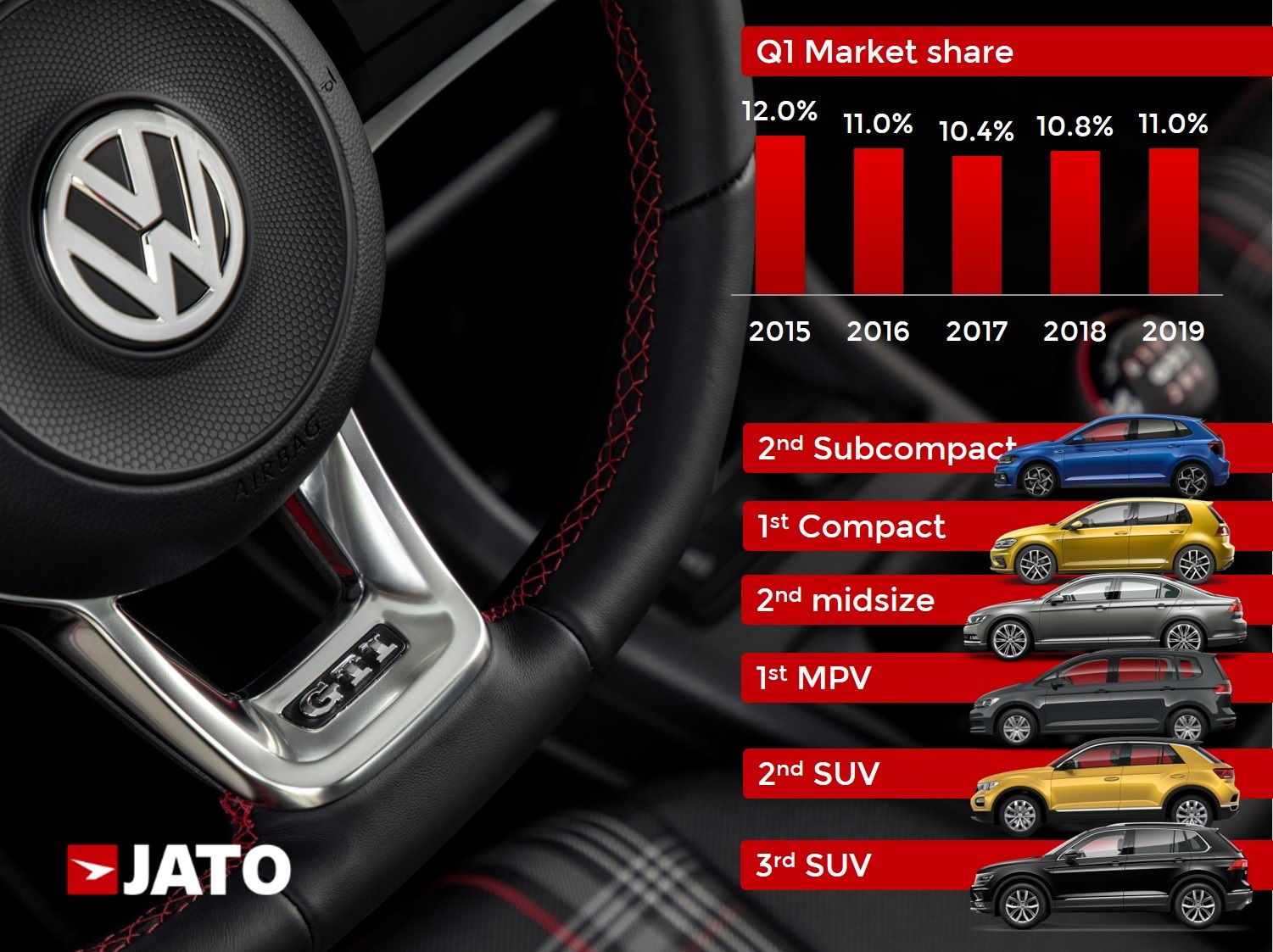 Europe Car Sales Q1-19