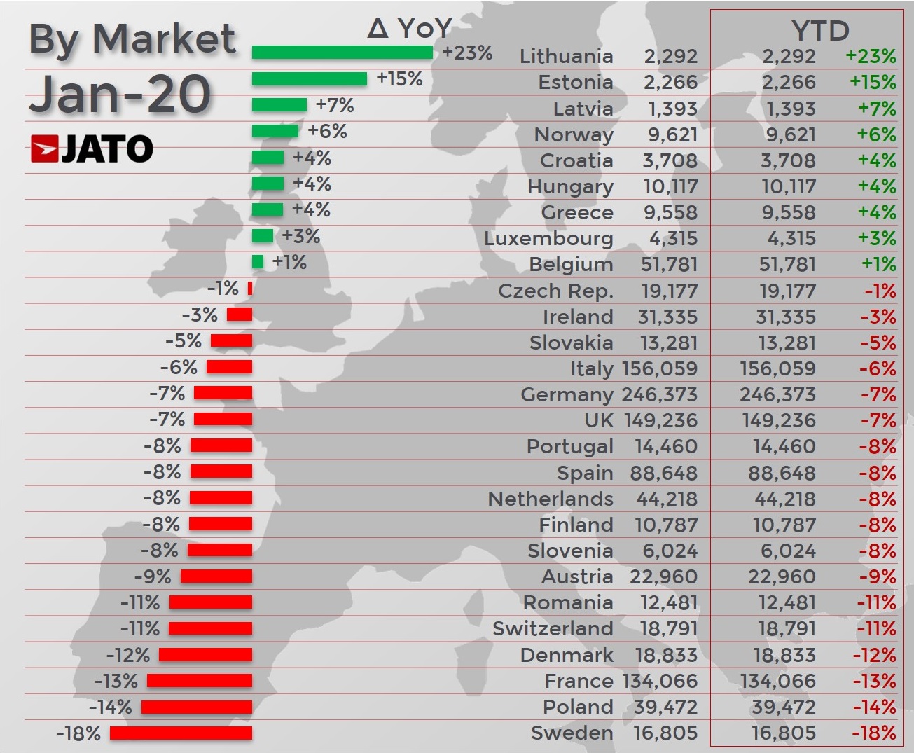 european sales january 2020