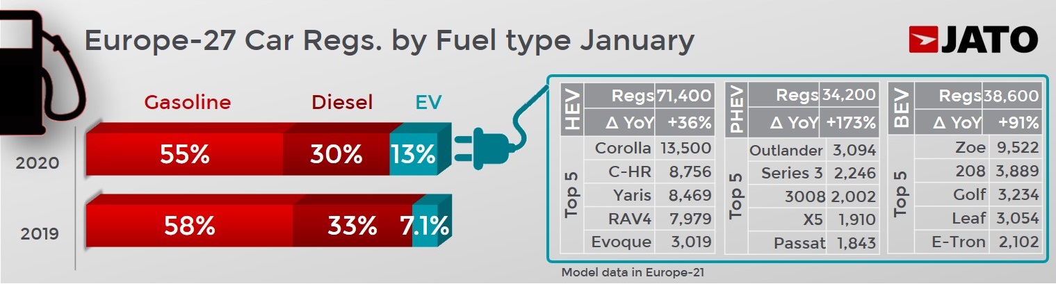 european sales january 2020