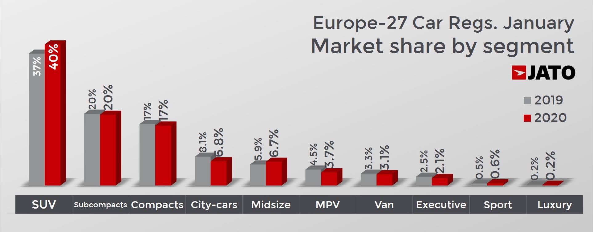 european sales january 2020