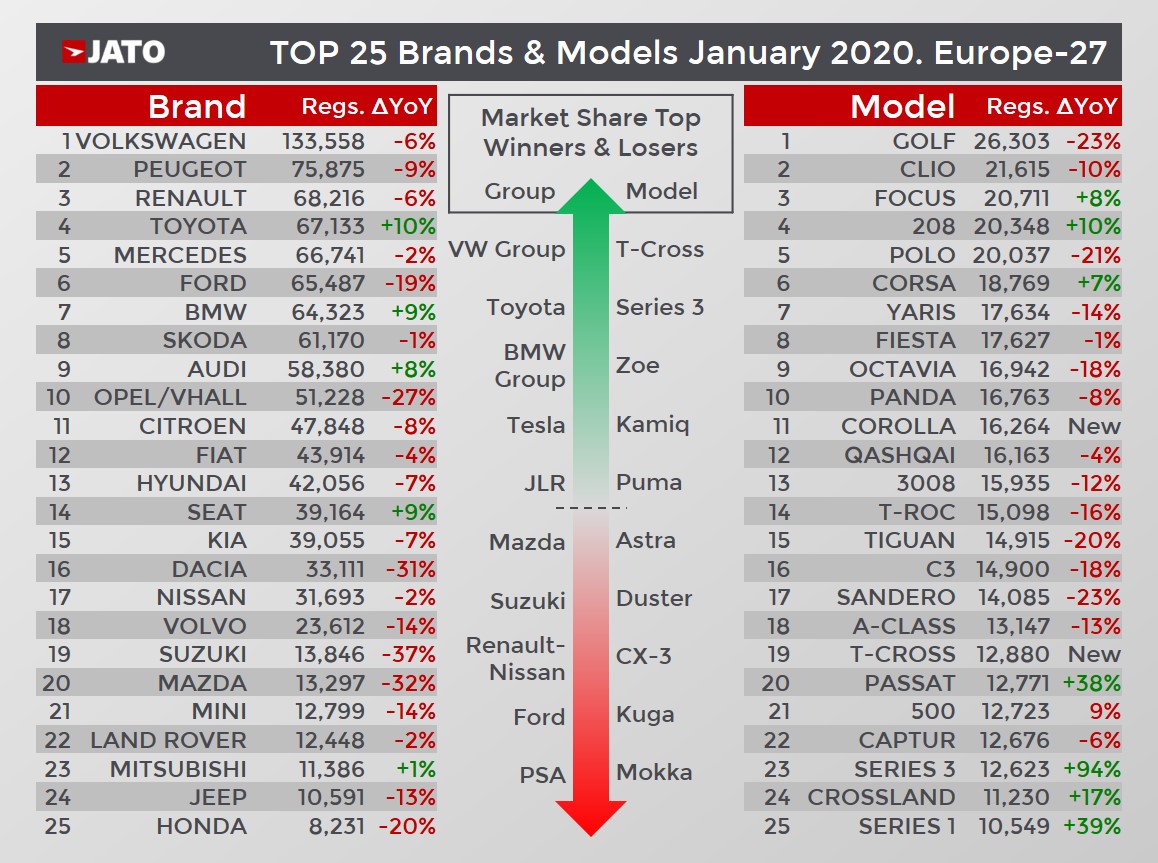 european sales january 2020