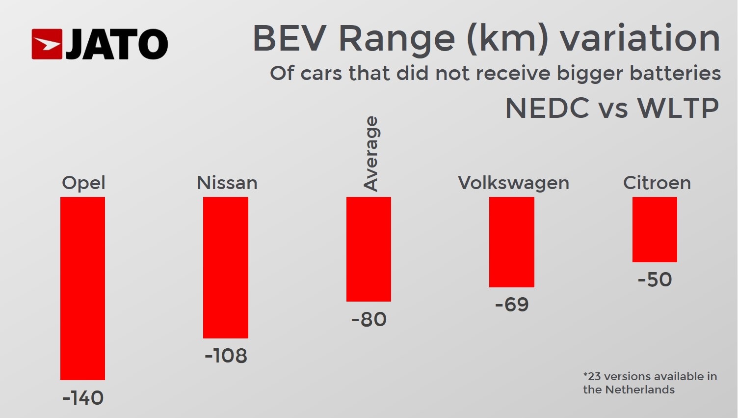 nedc vs wltp