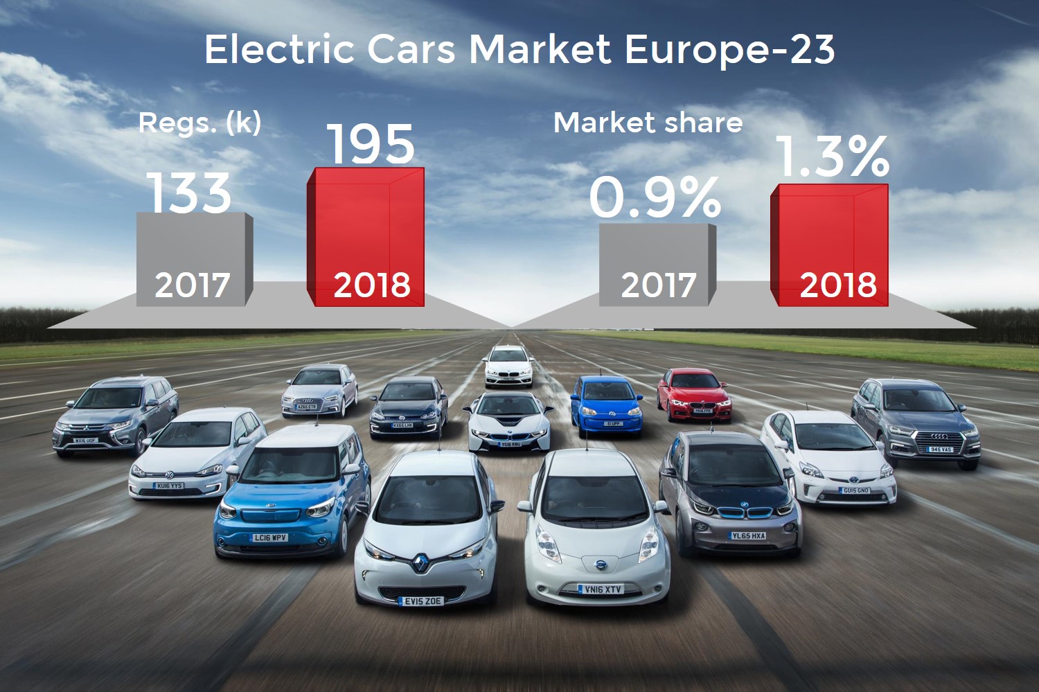EV sales 2018