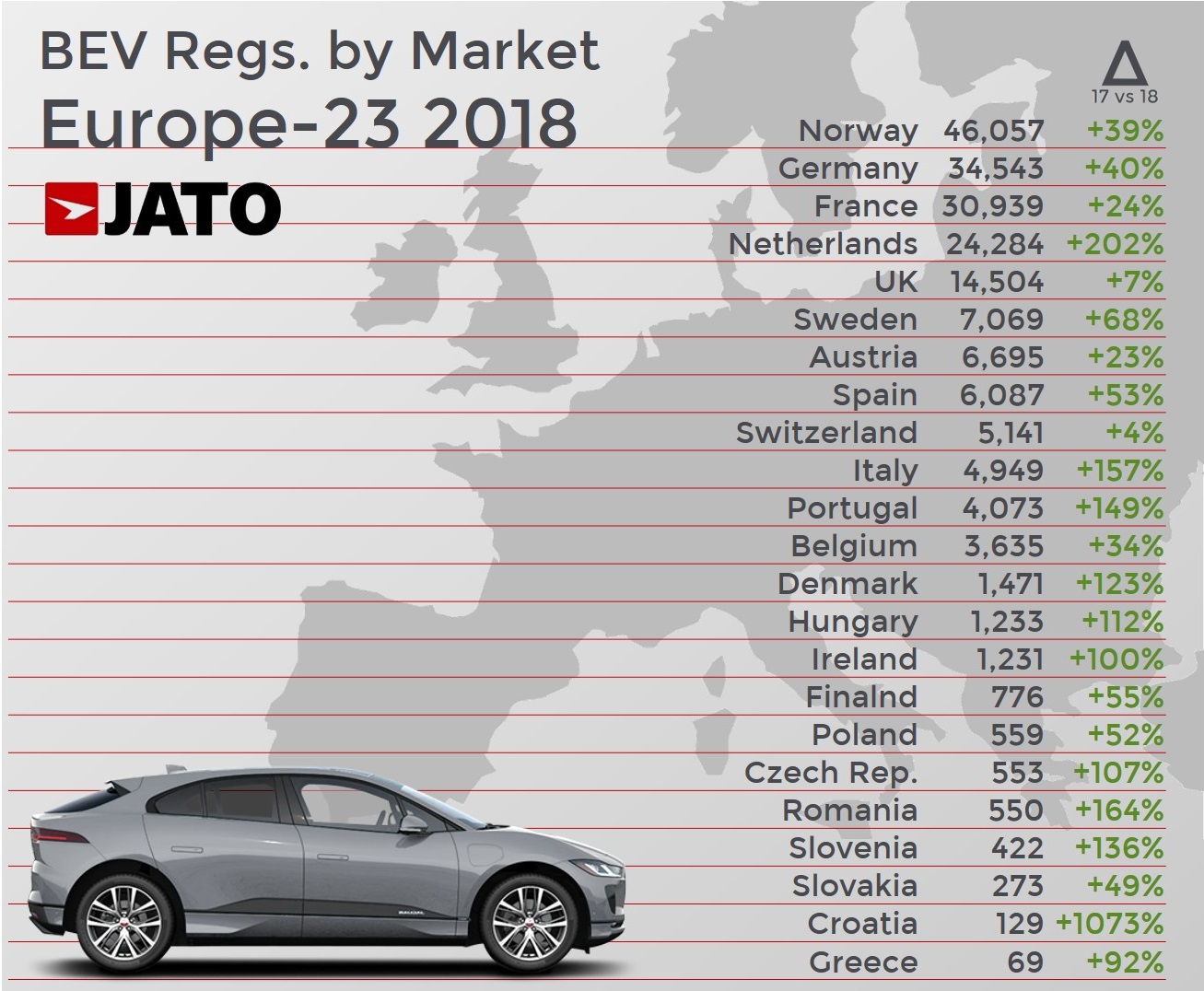 EV sales 2018