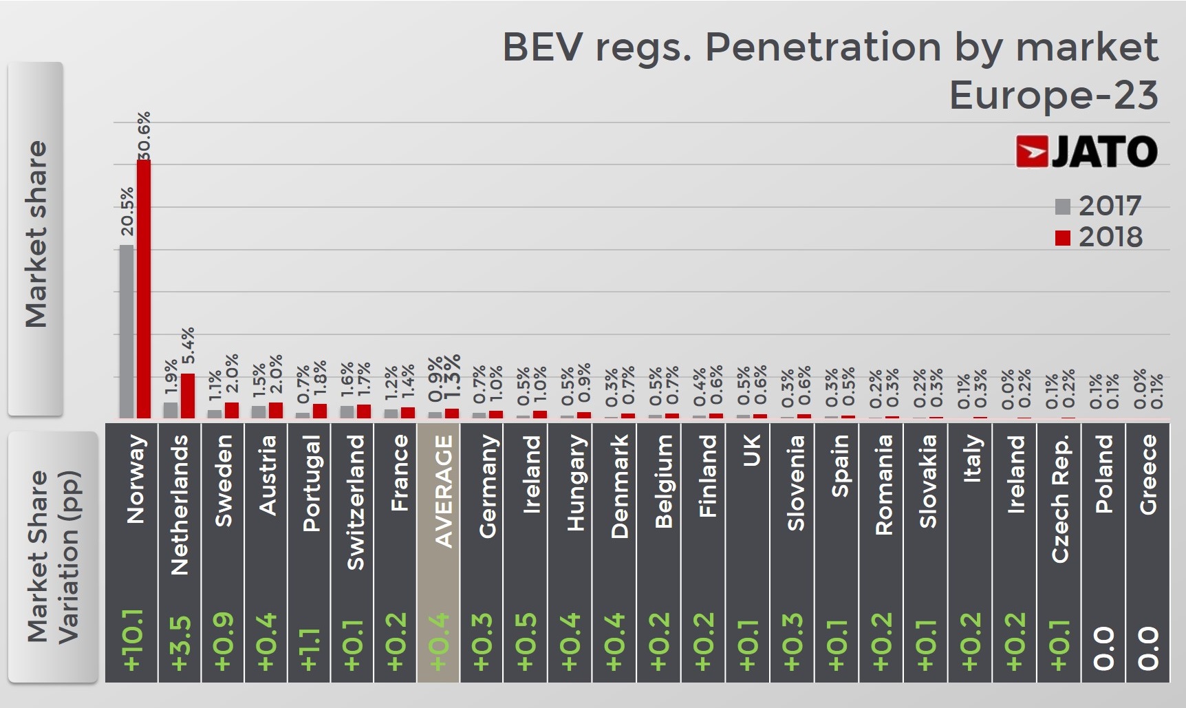 EV sales 2018