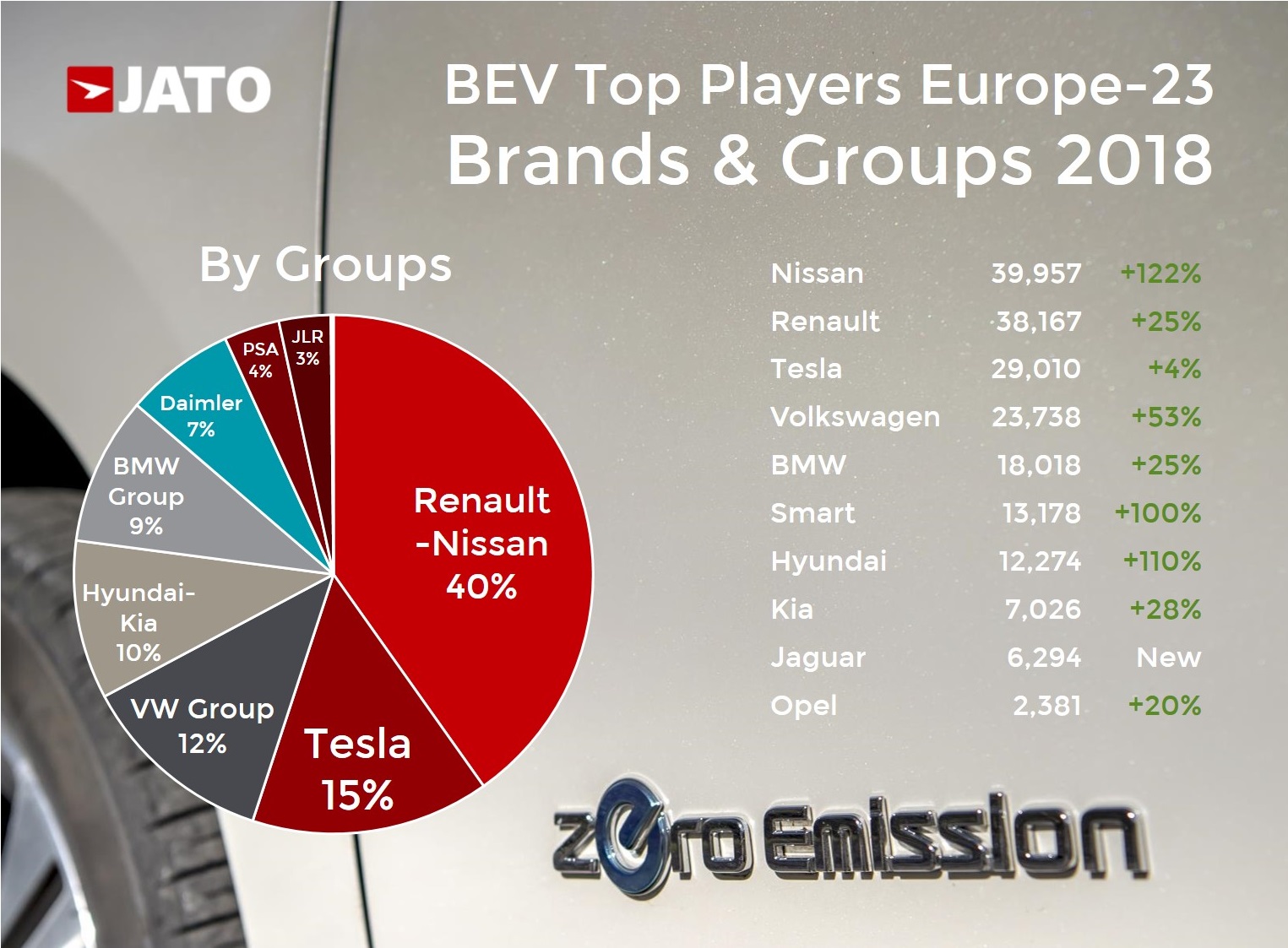 EV sales 2018