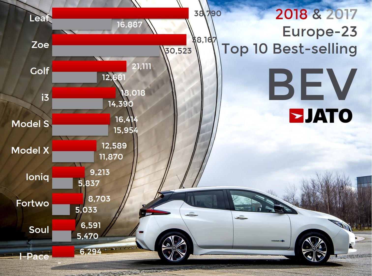 EV sales 2018