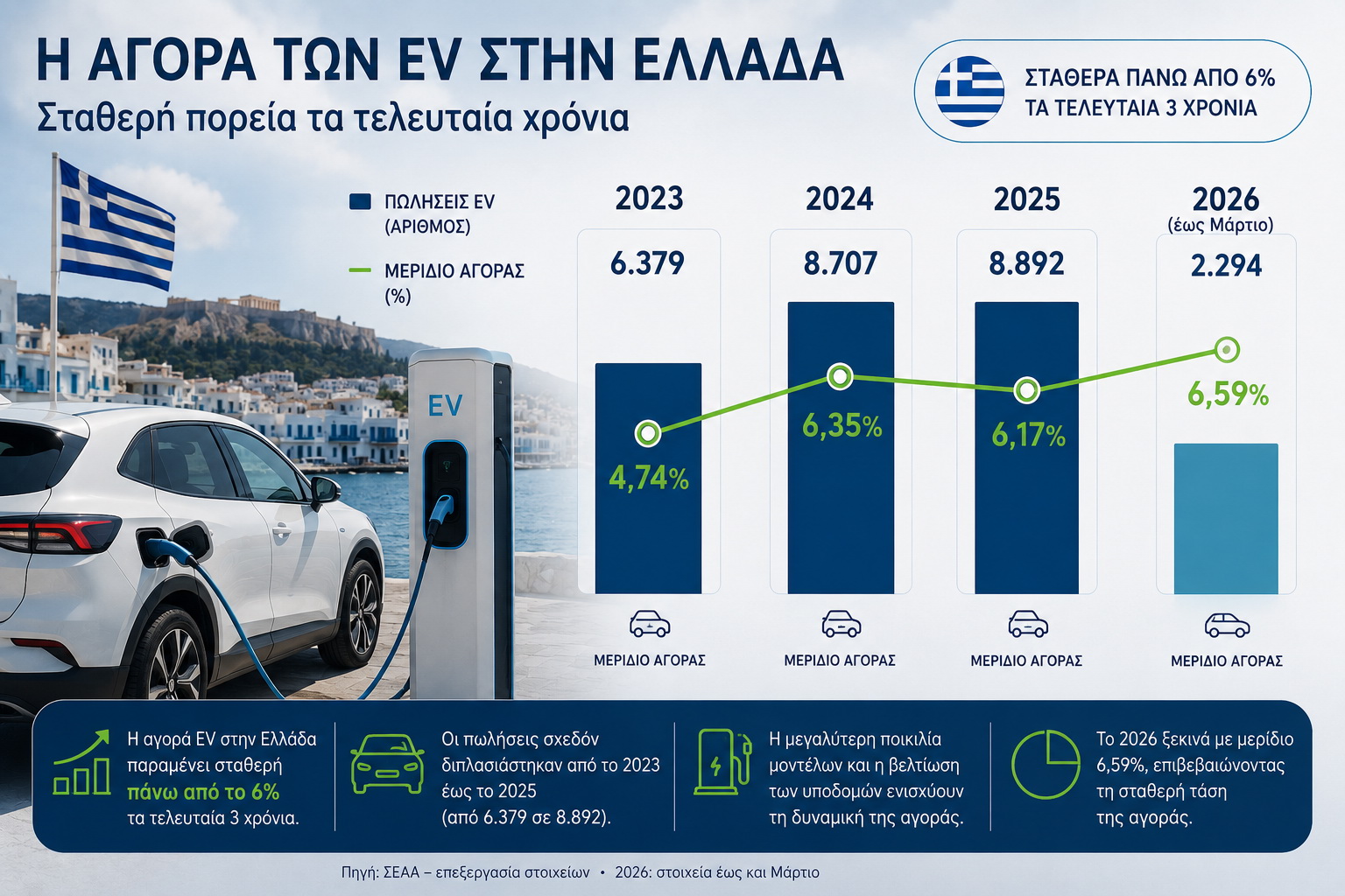 Ηλεκτρικό