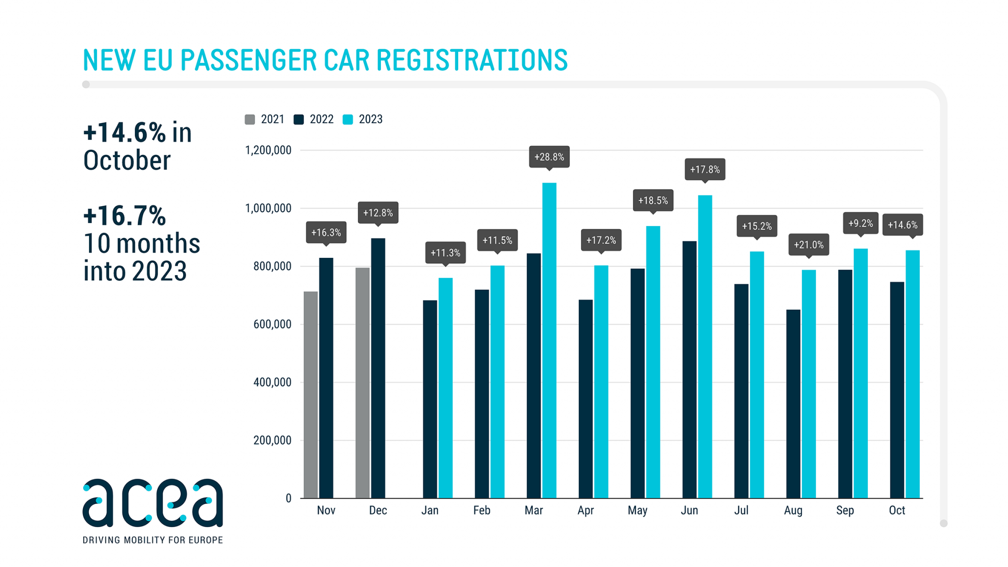 ev europe sales