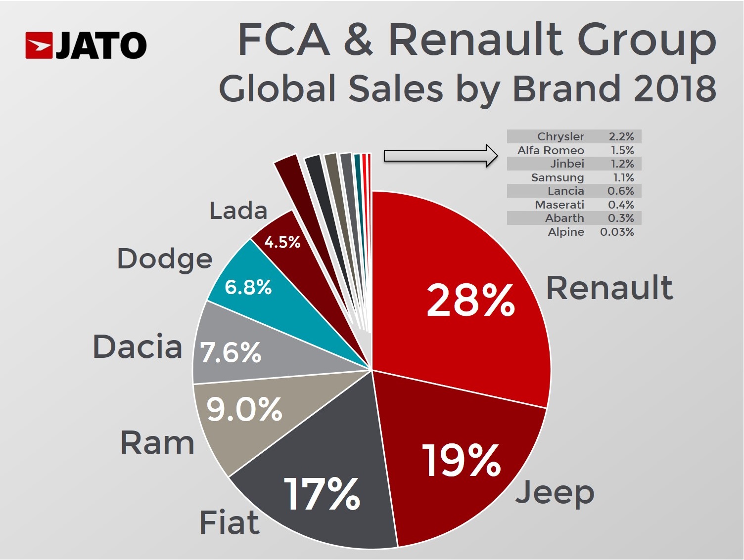 Jato Dynamics table 1