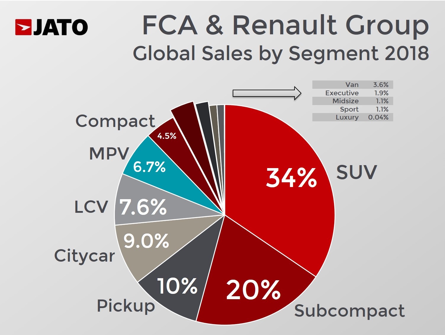 Jato Dynamics table 3