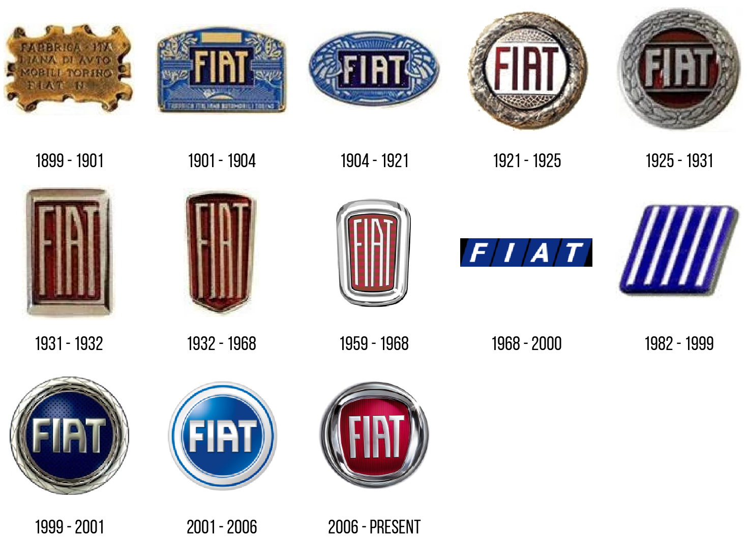 FIAT logo evolution