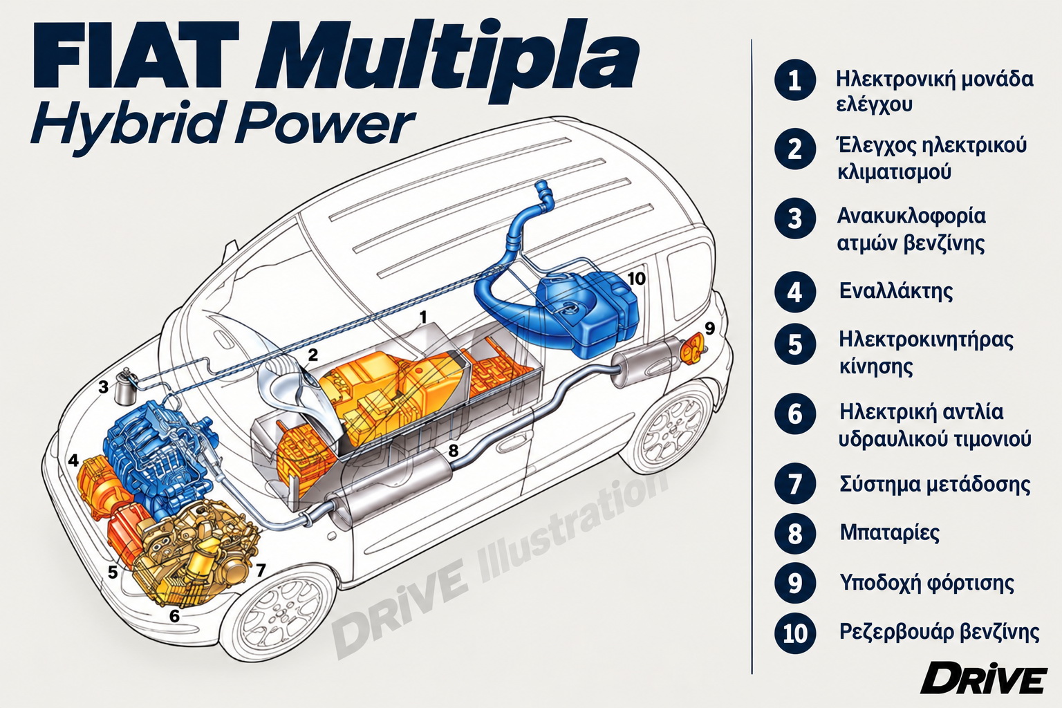 FIAT Multipla Hybrid Power