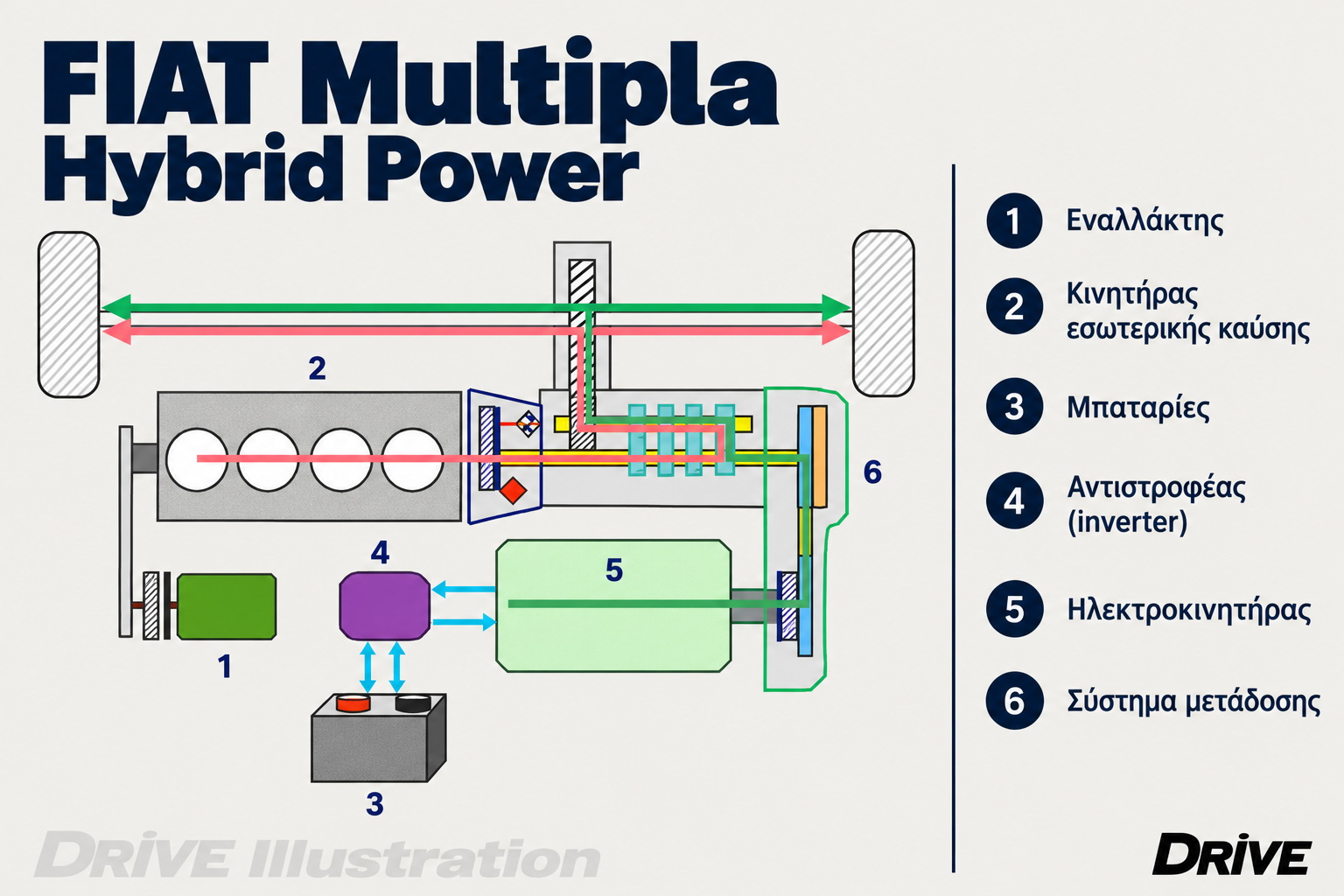 FIAT Multipla Hybrid Power