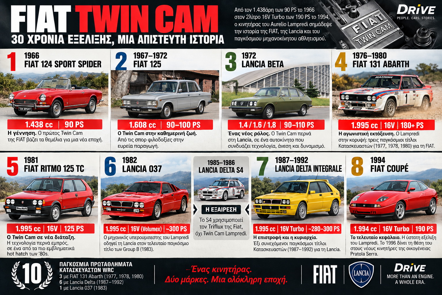 FIAT Twin Cam