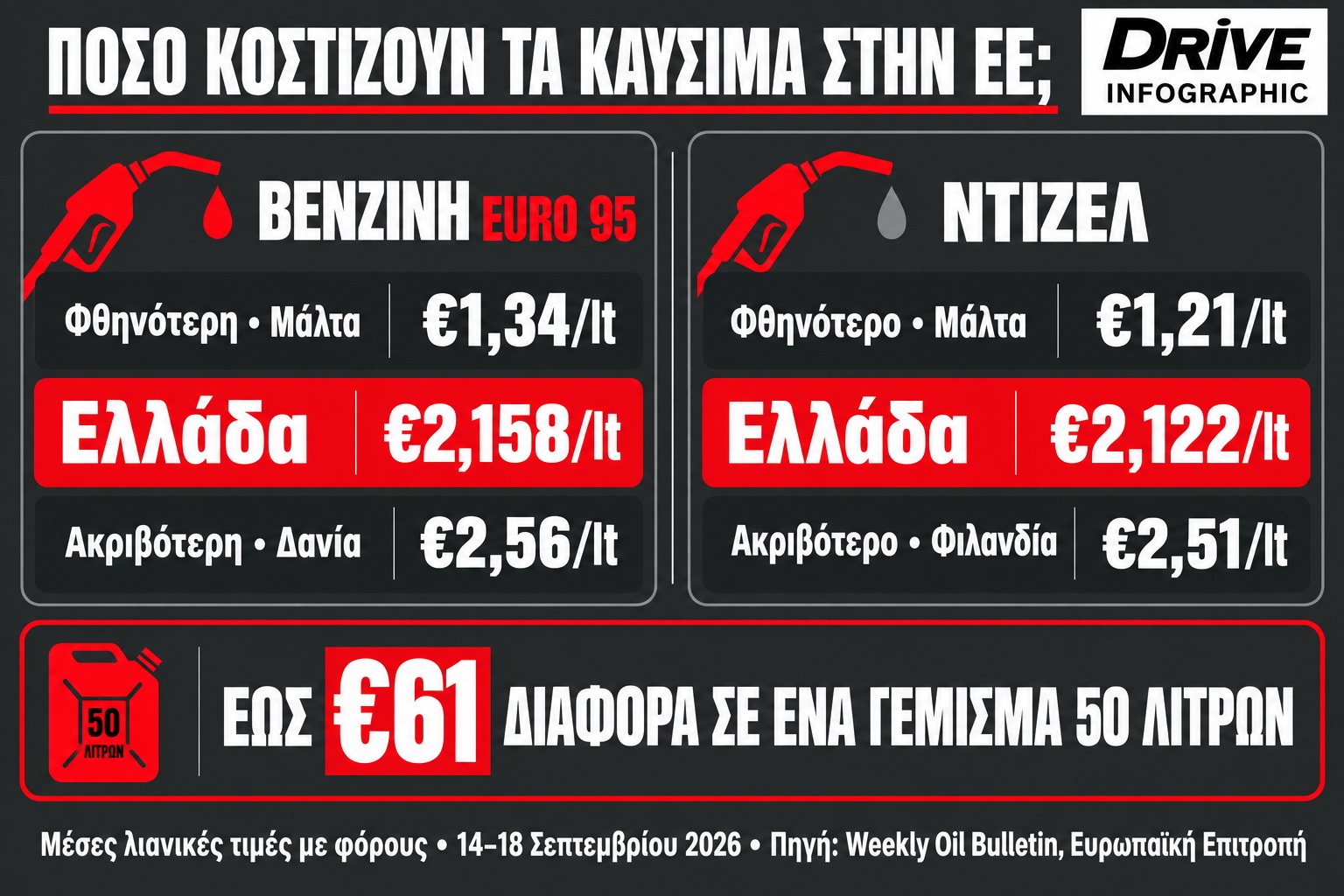 Βενζίνη