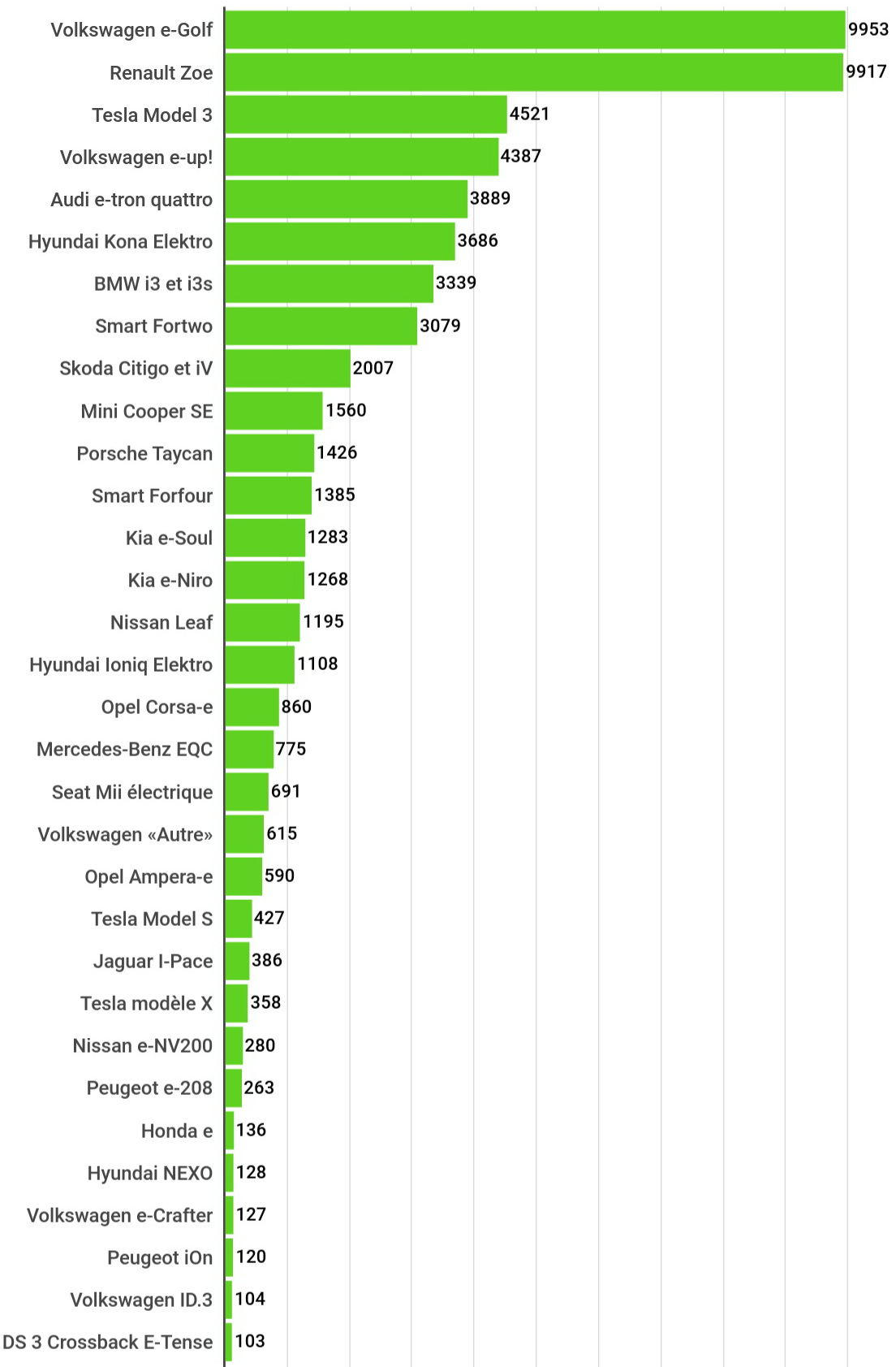 Germany car sales Jan-July 2020