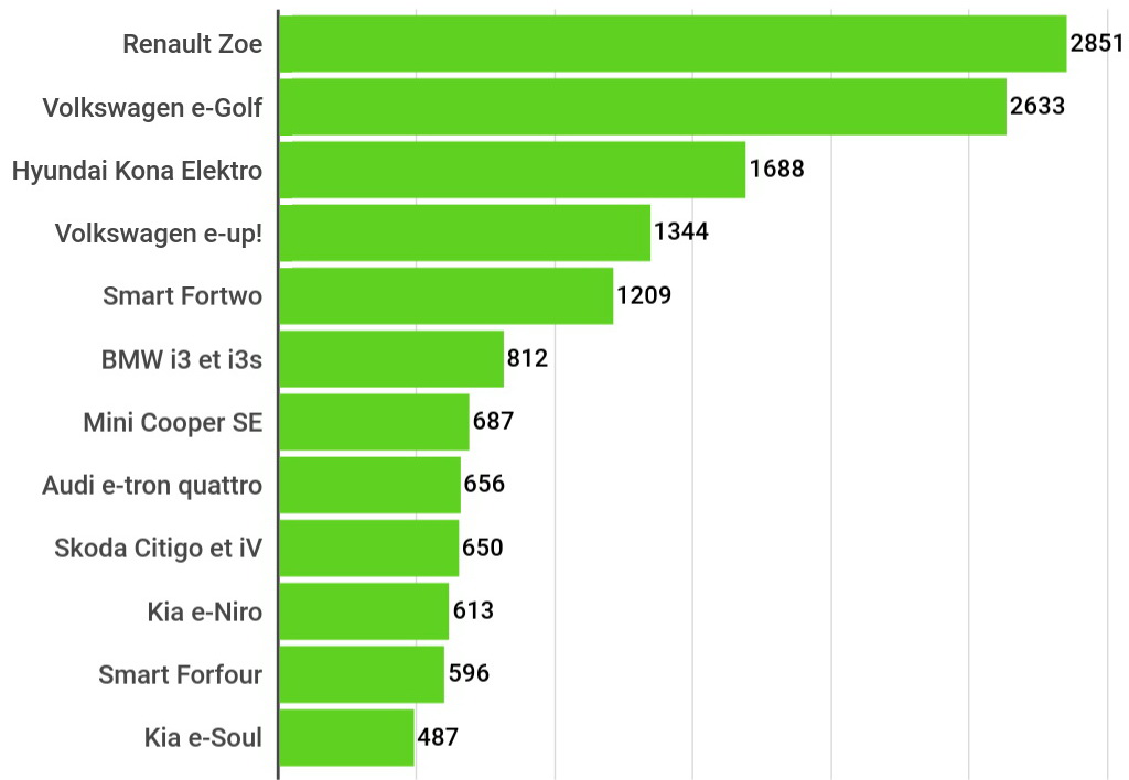 Germany ev car sales July 2020