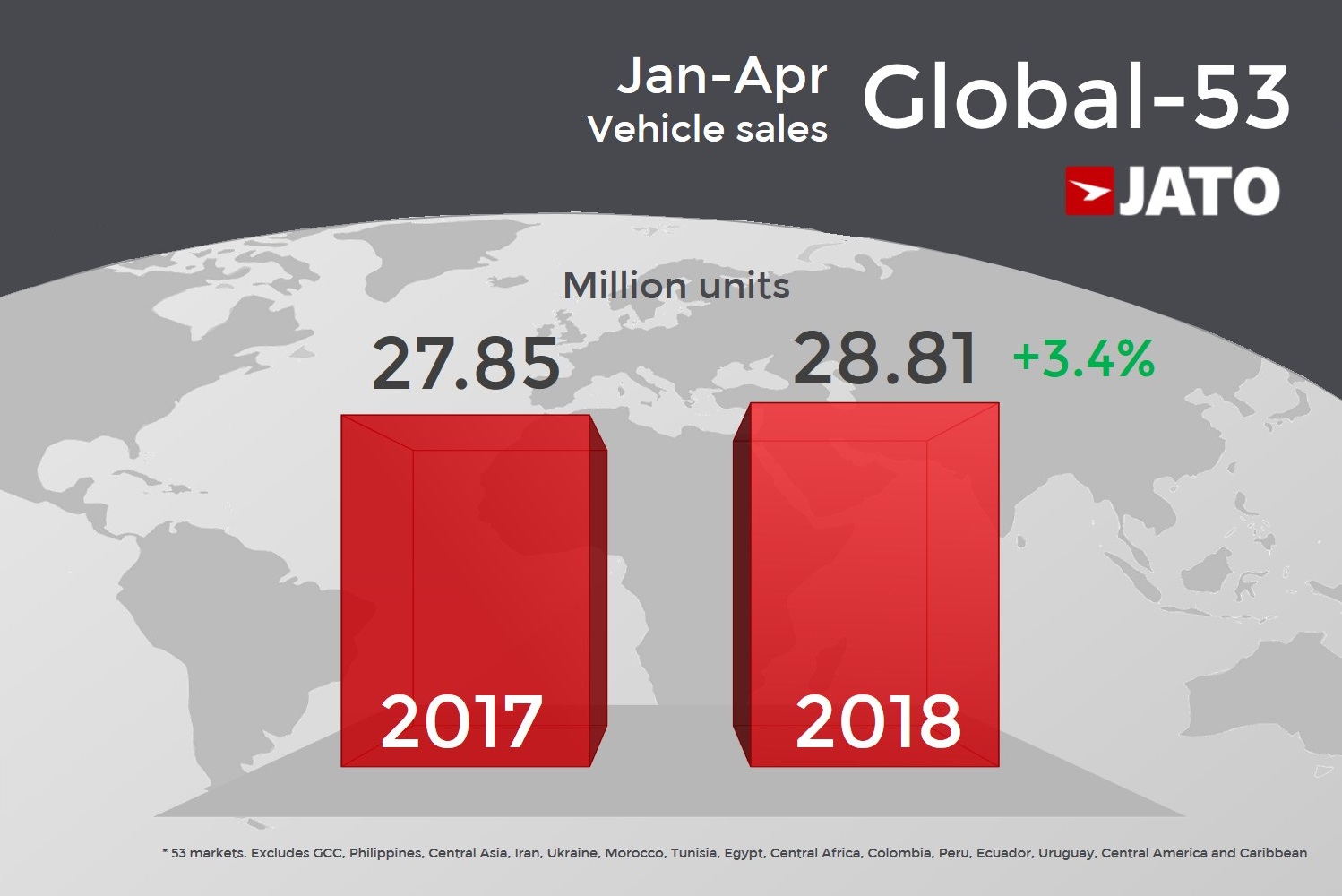 global sales 1st semester 2018