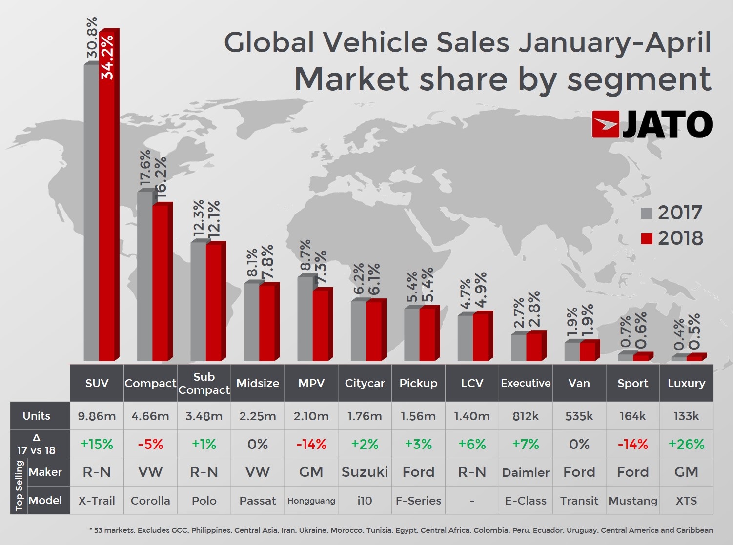 global sales 1st semester 2018