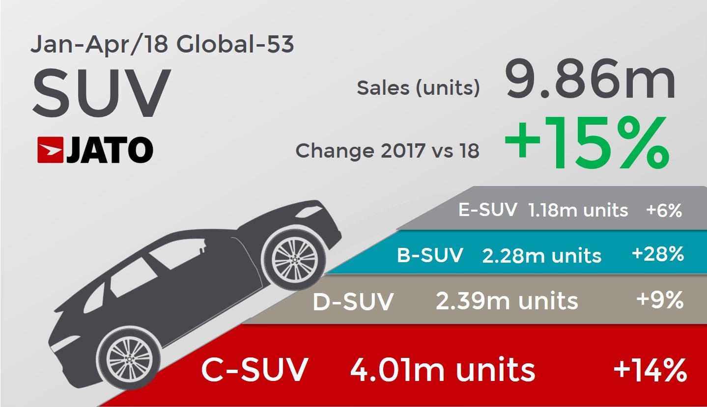 global sales 1st semester 2018